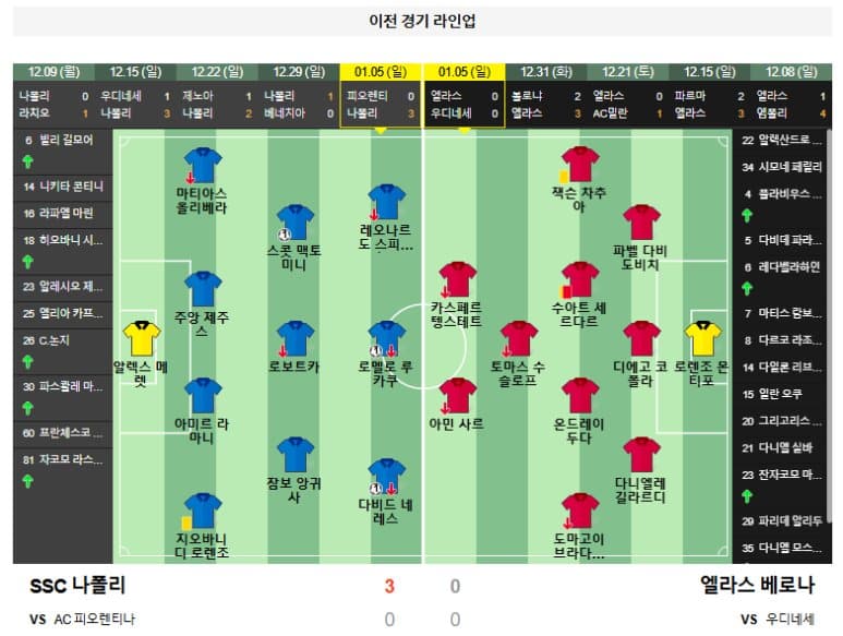 01.13(월) 04:45 세리에A SSC 나폴리 엘라스 베로나 축구 디에고아르만도마라도나스타디움