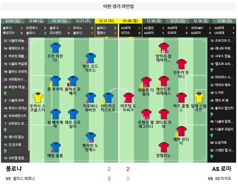 01.13(월) 02:00 세리에A 볼로냐 AS 로마 축구 레나토달라라스타디움