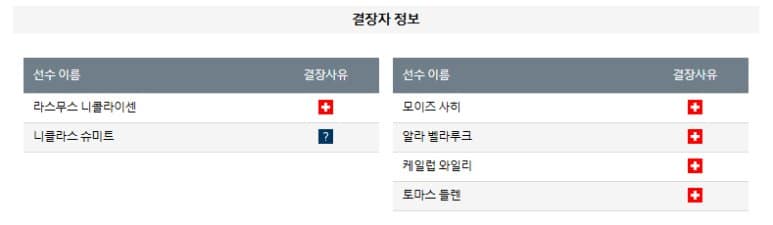 01.13(월) 01:15 프랑스 리게 1 툴루즈 FC RC 스트라스부르 축구 툴루즈스타디움