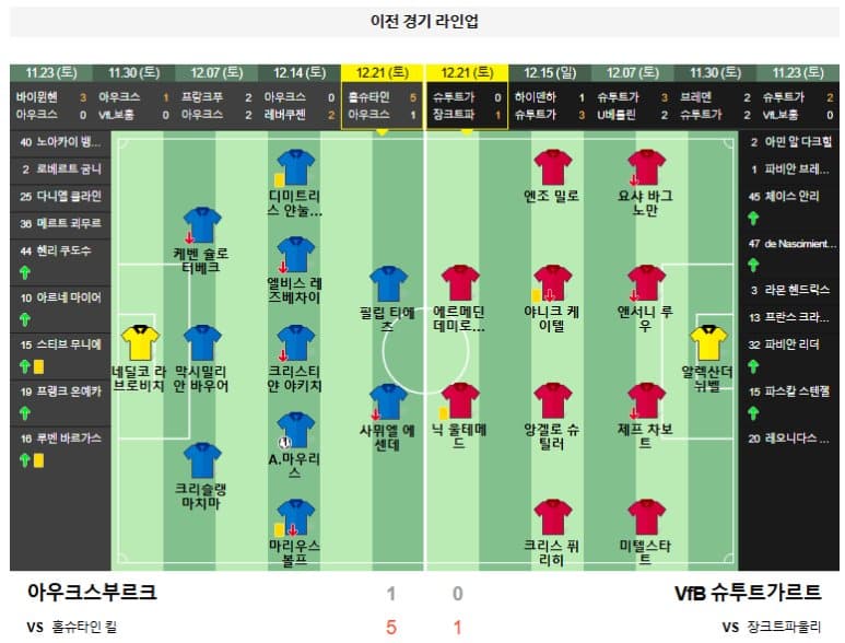 01.13(월) 01:30 분데스리가 아우크스부르크 VfB 슈투트가르트 축구 WWK아레나