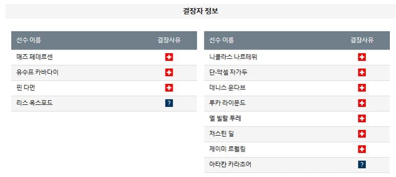 01.13(월) 01:30 분데스리가 아우크스부르크 VfB 슈투트가르트 축구 WWK아레나