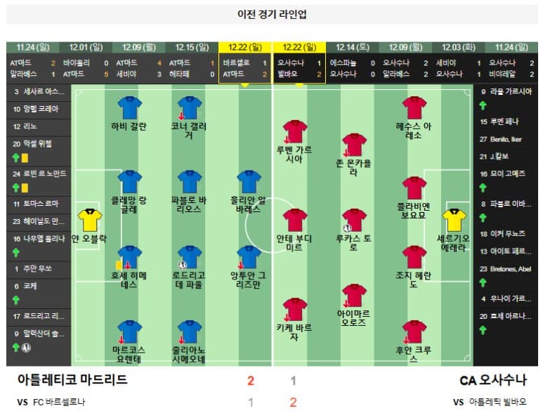 01.13(월) 00:15 프리메라리가 아틀레티코 마드리드 CA 오사수나 축구 리야드에어메트로폴리타노