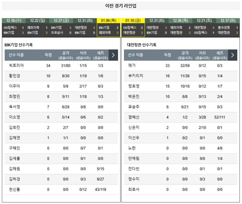 01.14(화) 19:00 KOVO여자 IBK기업은행 알토스 대전 정관장 레드스파크스 배구 화성 종합경기타운 실내체육관