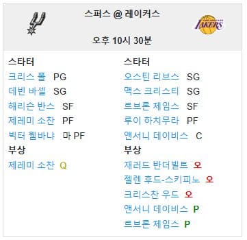 01.14(화) 12:30 NBA LA 레이커스 샌안토니오 스퍼스 농구 크립토닷컴 아레나