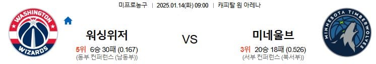 01.14(화) 09:00 NBA 워싱턴 위저즈 미네소타 팀버울브스 농구 분석