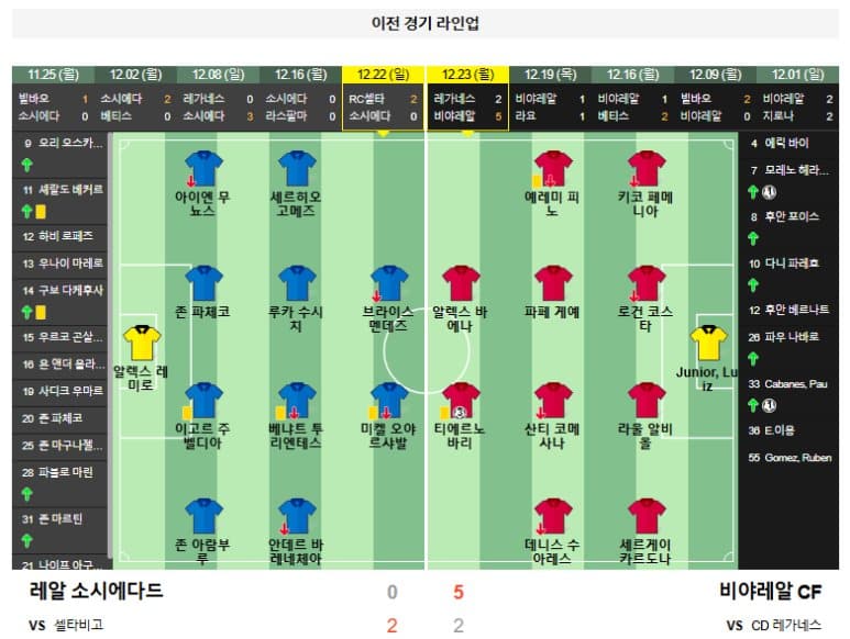 01.14(화) 05:00 프리메라리가 레알 소시에다드 비야레알 CF 축구 레알레 아레나