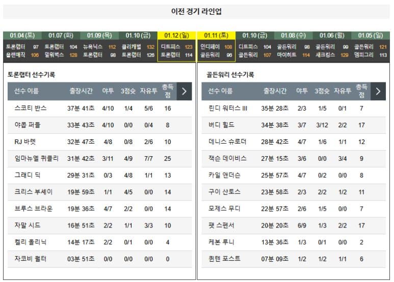 01.14(화) 09:30 NBA 토론토 랩터스 골든스테이트 워리어스 농구 스코샤뱅크 아레나