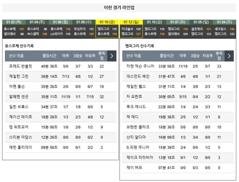 01.14(화) 10:00 NBA 휴스턴 로켓츠 멤피스 그리즐리스 농구 도요타 센터