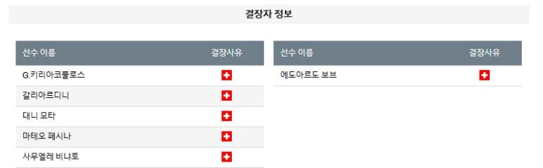 01.14(화) 04:45 세리에A AC 몬차 AC 피오렌티나 축구 스타디오 브리안테오