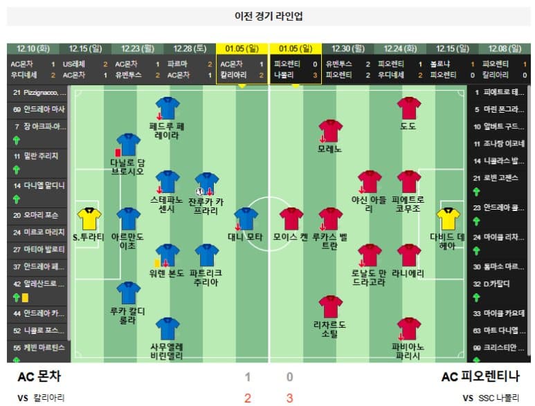 01.14(화) 04:45 세리에A AC 몬차 AC 피오렌티나 축구 스타디오 브리안테오