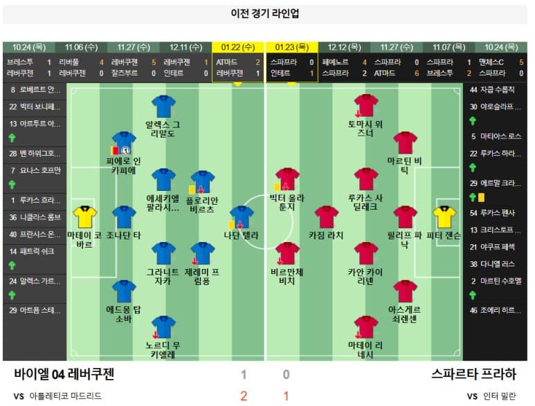 01.30(목) 05:00 챔피언스리그 바이엘 04 레버쿠젠 스파르타 프라하 축구 바이 아레나