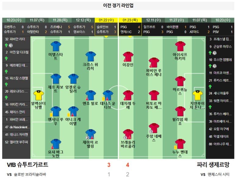 01.30(목) 05:00 챔피언스리그 VfB 슈투트가르트 파리 생제르망 축구 MHP아레나