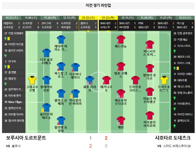 01.30(목) 05:00 챔피언스리그 보루시아 도르트문트 샤흐타르 도네츠크 축구 지그날 이두나 파크