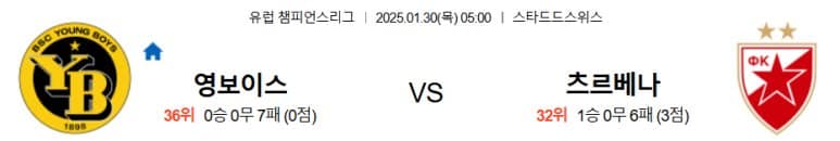 01.30(목) 05:00 챔피언스리그 BSC 영보이스 FK 츠르베나 즈베즈다 축구 스타드드스위스