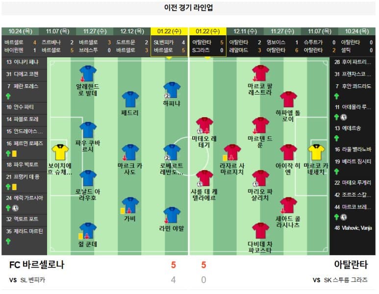 01.30(목) 05:00 챔피언스리그 FC 바르셀로나 아탈란타 축구 에스타디 올림픽 류이스 콤파니스