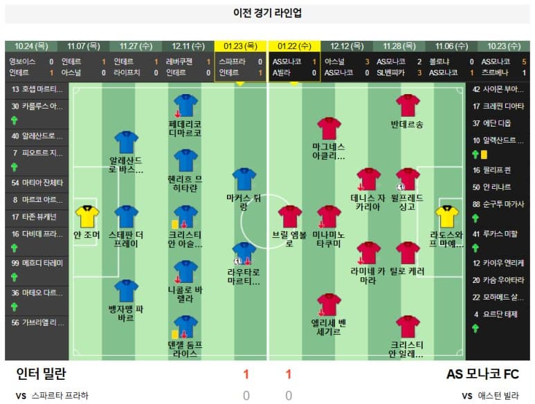 01.30(목) 05:00 챔피언스리그 인터 밀란 AS 모나코 FC 축구 주세페 메아차 스타디움