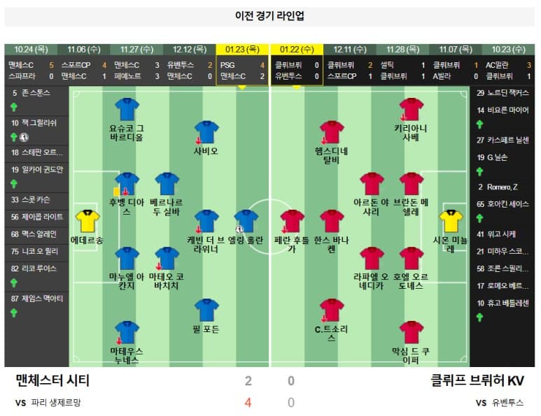 01.30(목) 05:00 챔피언스리그 맨체스터 시티 클뤼프 브뤼허 KV 축구 에티하드 스타디움