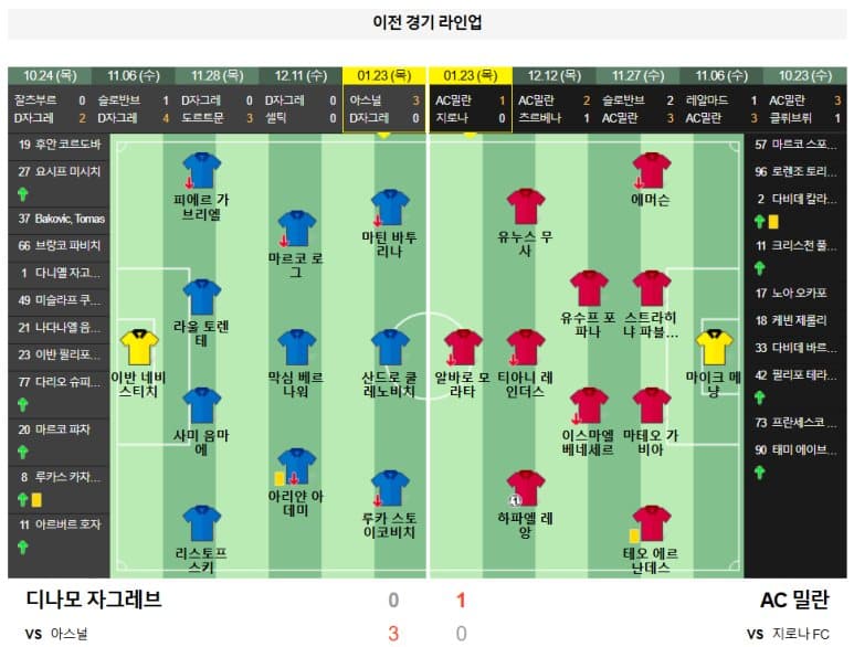 01.30(목) 05:00 챔피언스리그 디나모 자그레브 AC 밀란 축구 막시미르 스타디움