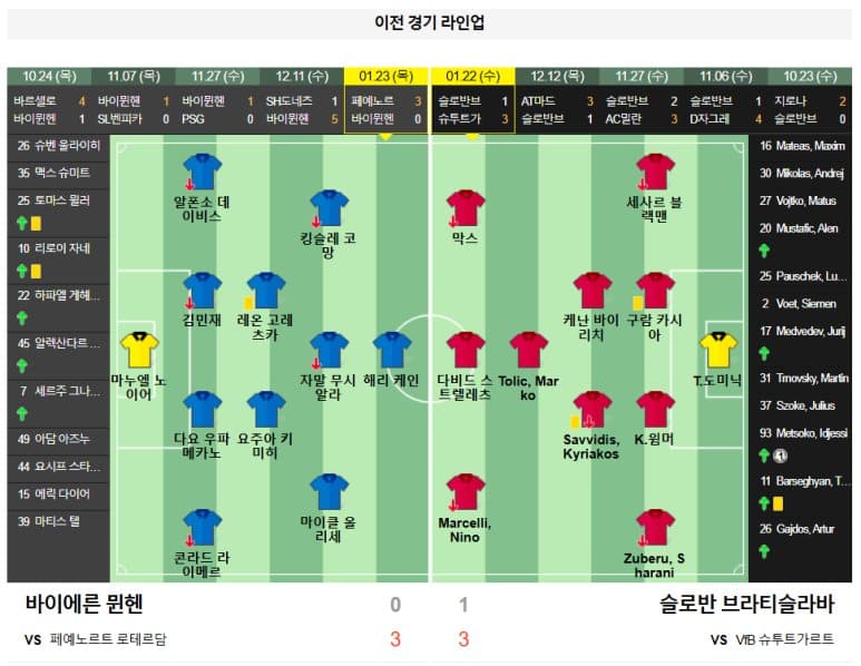 01.30(목) 05:00 챔피언스리그 바이에른 뮌헨 슬로반 브라티슬라바 축구 알리안츠 아레나