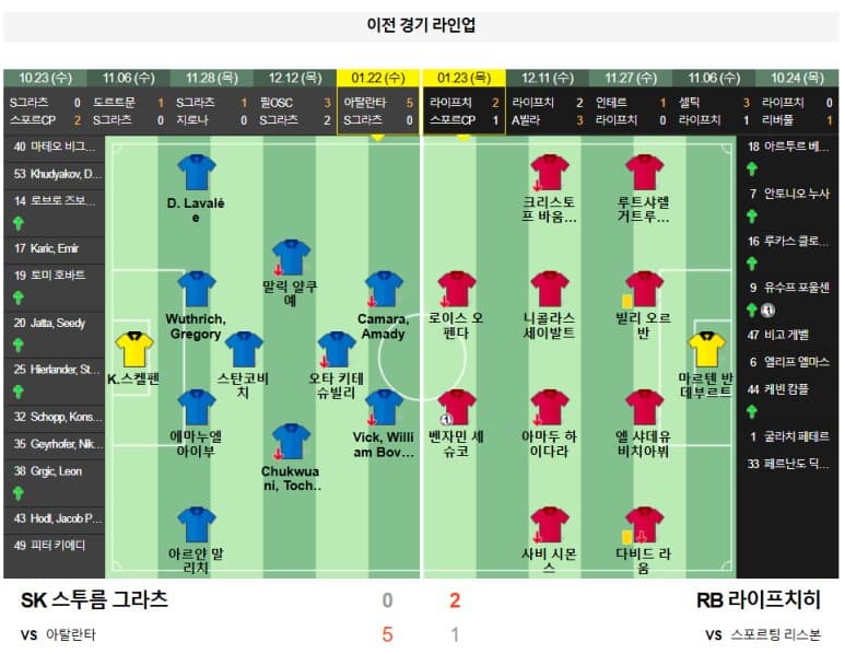 01.30(목) 05:00 챔피언스리그 SK 스투름 그라츠 RB 라이프치히 축구