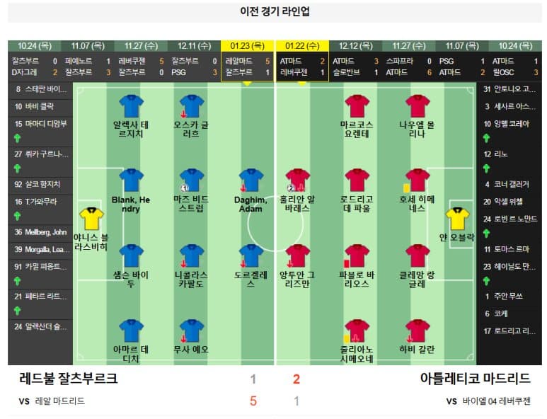 01.30(목) 05:00 챔피언스리그 레드불 잘츠부르크 아틀레티코 마드리드 축구 레드불 아레나