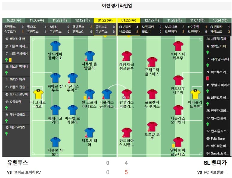 01.30(목) 05:00 챔피언스리그 유벤투스 SL 벤피카 축구 알리안츠 스타디움