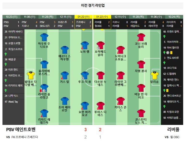 01.30(목) 05:00 챔피언스리그 PSV 에인트호벤 리버풀 축구 안필드