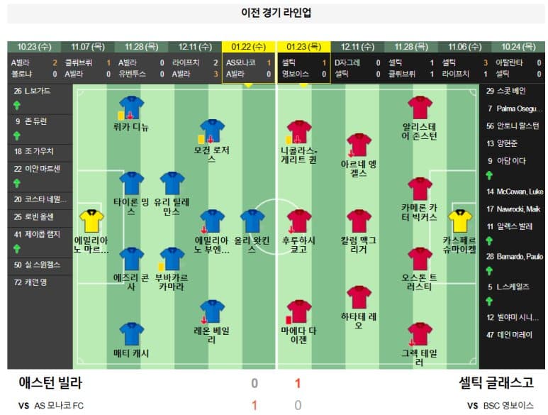 01.30(목) 05:00 챔피언스리그 애스턴 빌라 셀틱 글래스고 축구 빌라 파크