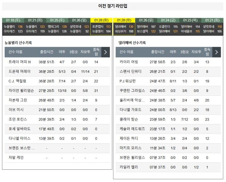 01.30(목) 10:00 NBA 뉴올리언스 펠리컨스 댈러스 매버릭스 농구 스무디킹 센터