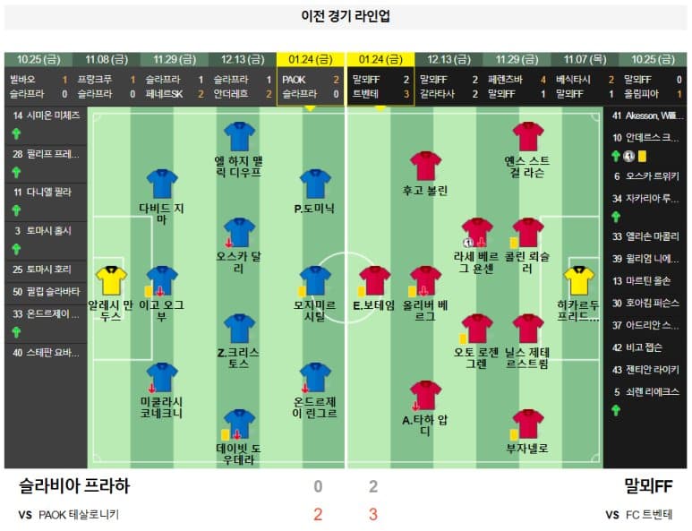 01.31(금) 05:00 유로파리그 슬라비아 프라하 말뫼FF 축구 에덴아레나