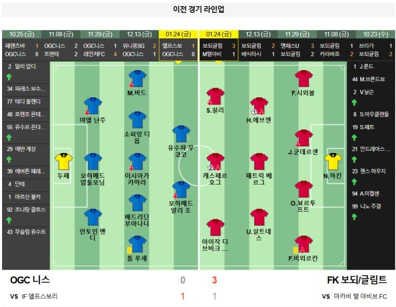 01.31(금) 05:00 유로파리그 OGC 니스 FK 보되/글림트 축구 알리안츠리비에라