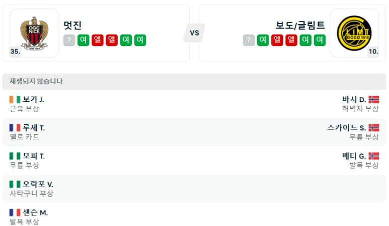 01.31(금) 05:00 유로파리그 OGC 니스 FK 보되/글림트 축구 알리안츠리비에라