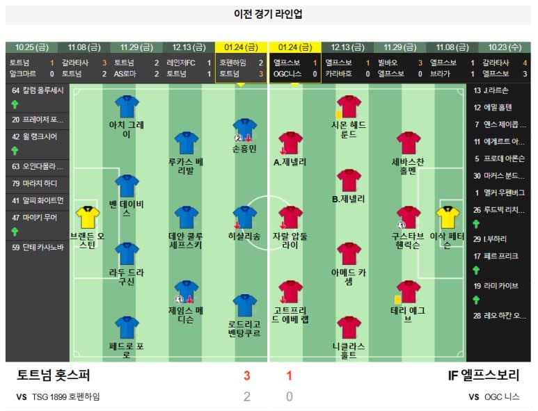 01.31(금) 05:00 유로파리그 토트넘 홋스퍼 IF 엘프스보리 축구 토트넘홋스퍼스타디움