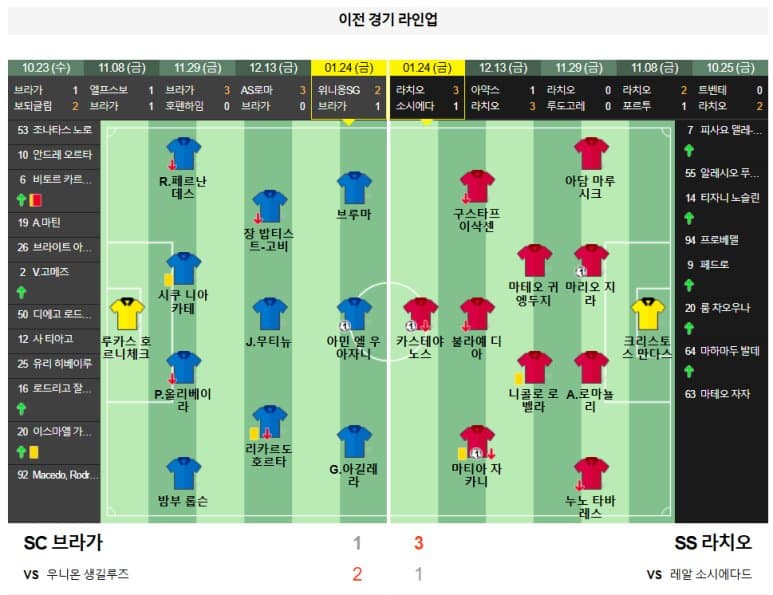 01.31(금) 05:00 유로파리그 SC 브라가 SS 라치오 축구 브라가무니시팔스타디움