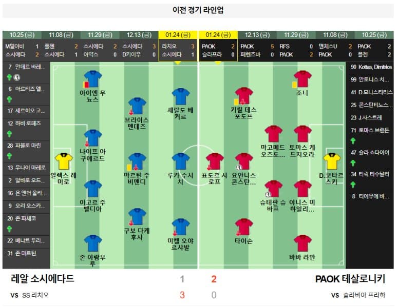 01.31(금) 05:00 유로파리그 레알 소시에다드 PAOK 테살로니키 축구 레알레아레나