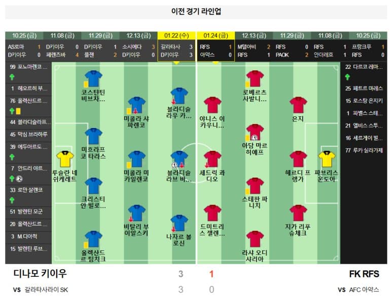 01.31(금) 05:00 유로파리그 디나모 키이우 FK RFS 축구 크스파르크스타디움