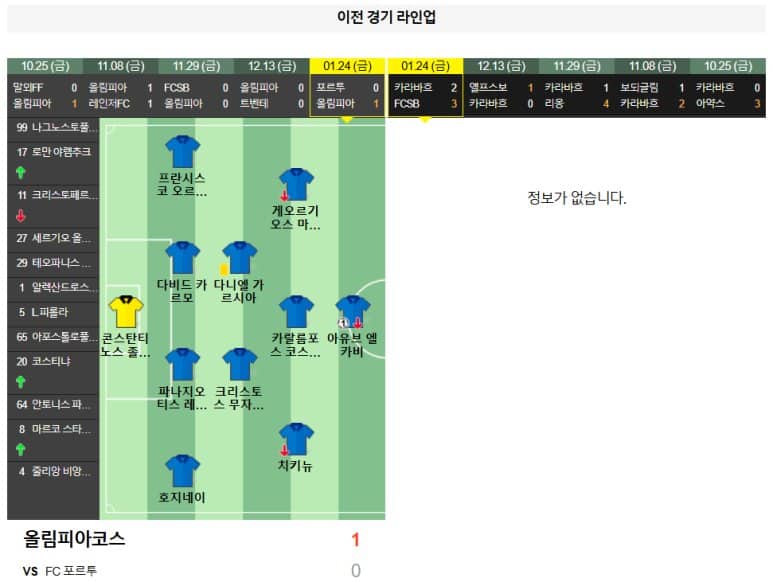 01.31(금) 05:00 유로파리그 올림피아코스 카라바흐 FK 축구 카라이스카키스스타디움