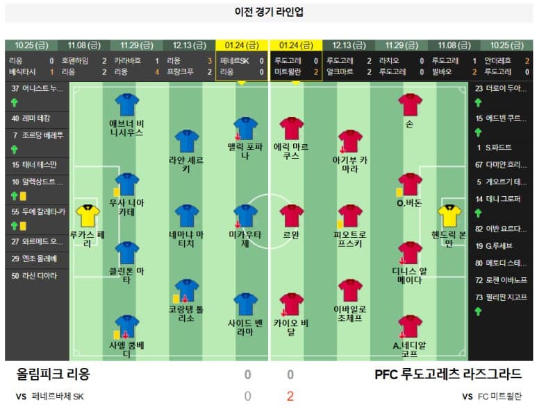 01.31(금) 05:00 유로파리그 올림피크 리옹 PFC 루도고레츠 라즈그라드 축구 그루파마스타디움