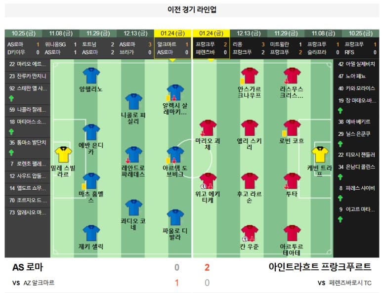 01.31(금) 05:00 유로파리그 AS 로마 아인트라흐트 프랑크푸르트 축구 올림피코로마스타디움