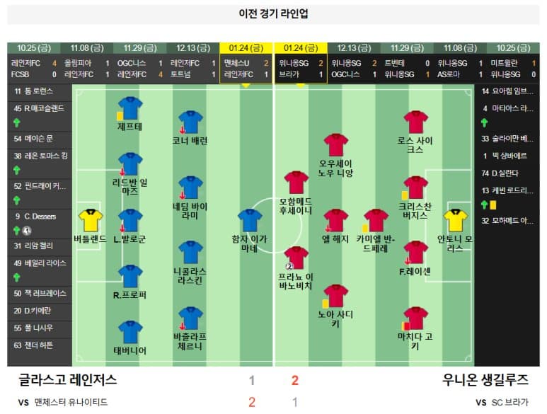 01.31(금) 05:00 유로파리그 글라스고 레인저스 우니온 생길루즈 축구 아이브록스스타디움