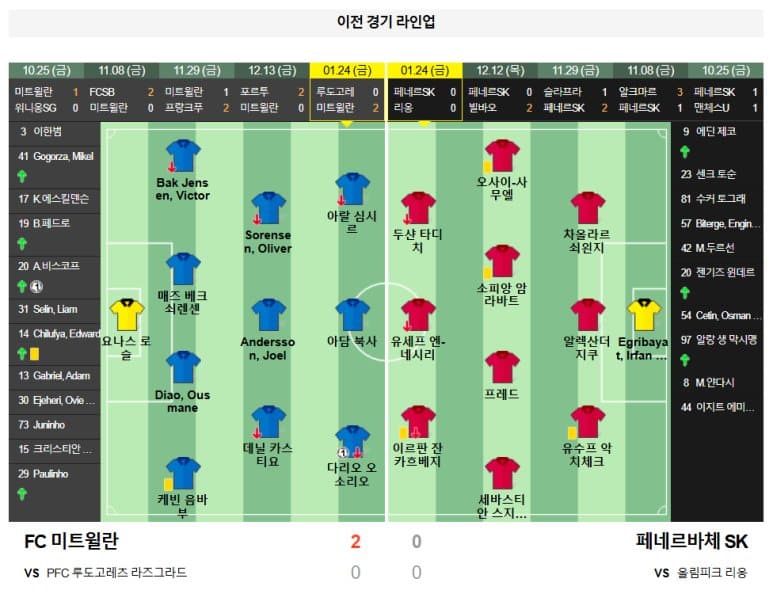 01.31(금) 05:00 유로파리그 FC 미트윌란 페네르바체 SK 축구 헤르닝아레나