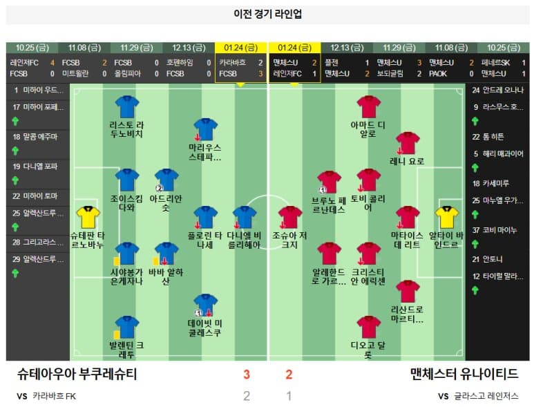 01.31(금) 05:00 유로파리그 슈테아우아 부쿠레슈티 맨체스터 유나이티드 축구 부쿠레슈티내셔널아레나