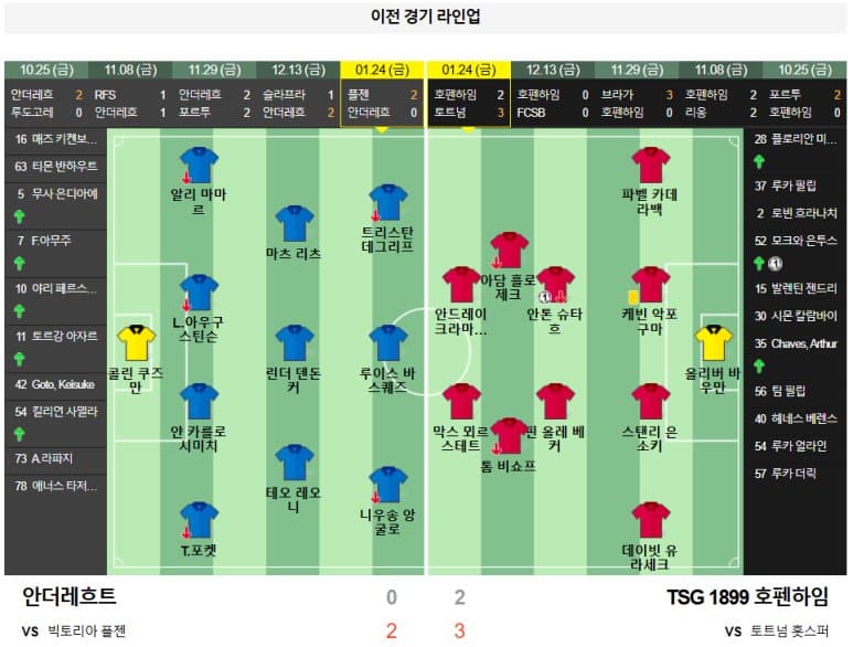 01.31(금) 05:00 유로파리그 안더레흐트 TSG 1899 호펜하임 축구 안더레흐트스타디움