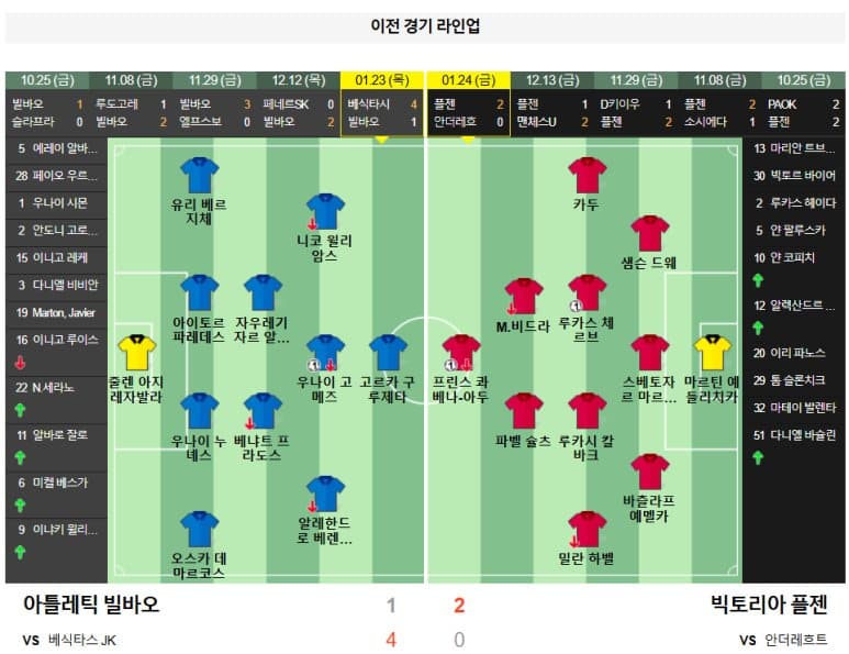 01.31(금) 05:00 유로파리그 아틀레틱 빌바오 빅토리아 플젠 축구 산마메스스타디움