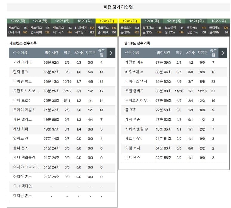 01.02(목) 12:00 NBA 새크라멘토 킹스 필라델피아 세븐티식서스 농구 골든 1 센터