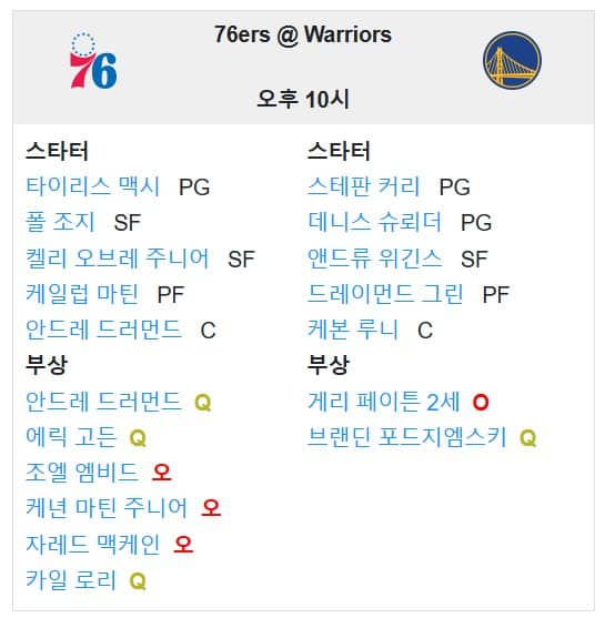 01.03(금) 12:00 NBA 골든스테이트 워리어스 필라델피아 세븐티식서스 농구 체이스센터