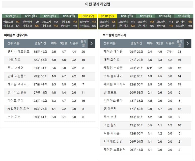 01.03(금) 09:30 NBA 미네소타 팀버울브스 보스턴 셀틱스 농구 타깃센터