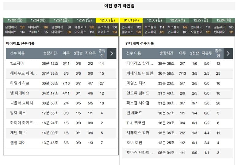 01.03(금) 09:30 NBA 마이애미 히트 인디애나 페이서스 농구 카세야센터