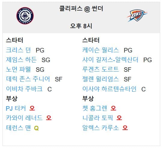 01.03(금) 10:00 NBA 오클라호마 시티 썬더 LA 클리퍼스 농구 페이컴센터