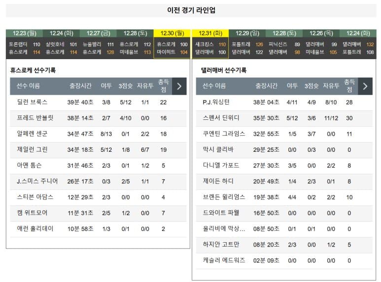 01.02(목) 10:00 NBA 휴스턴 로켓츠 댈러스 매버릭스 농구 도요타 센터